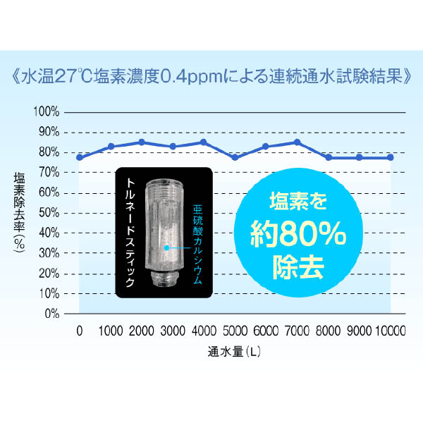 ミラブルプラス 交換用トルネードスティック