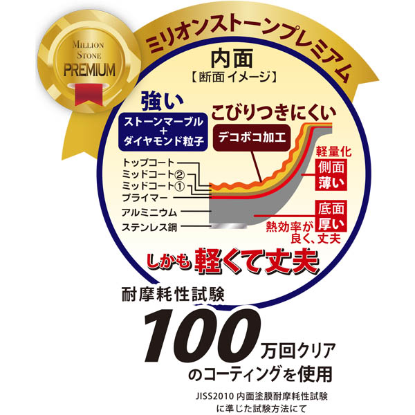 マリウス　ダイヤモンドフライパンシリーズ 玉子焼きパン