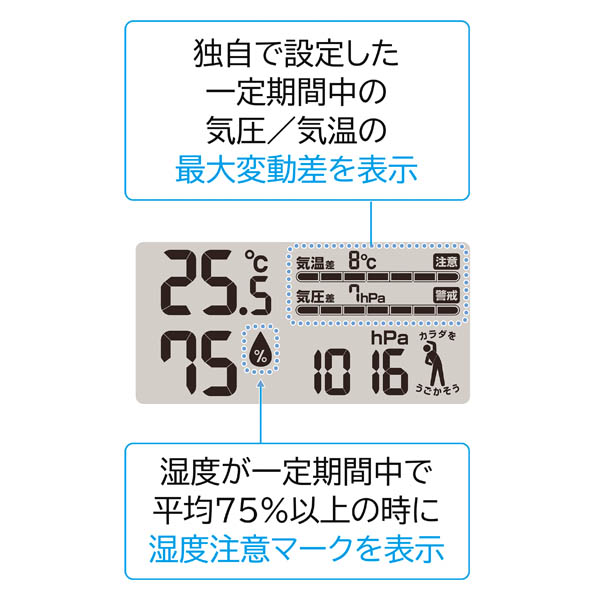 気圧がわかる温湿度計「天気deミカタ」