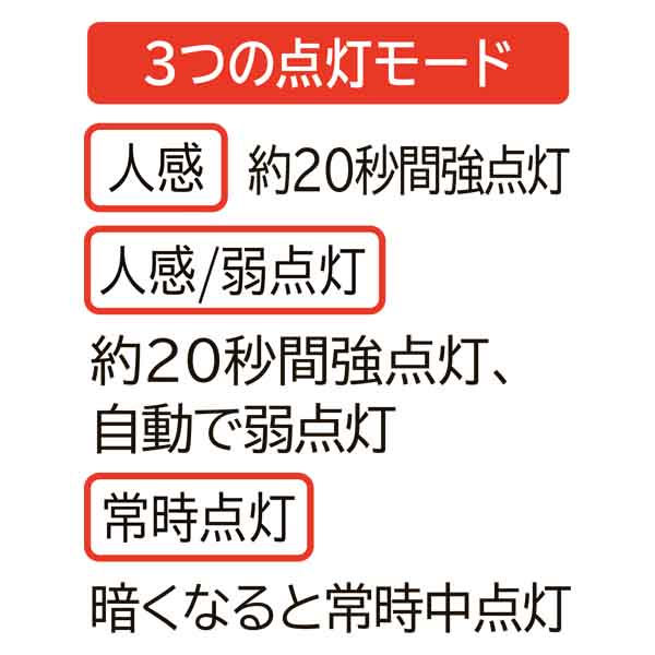 モーションセンサー付照明　バルブスター3灯
