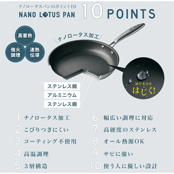 ナノロータスパン 20cm