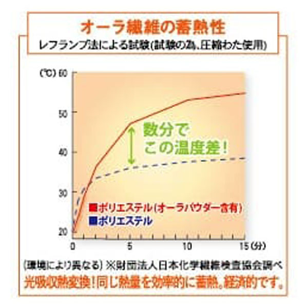オーラ岩盤アイマスク ブラウン