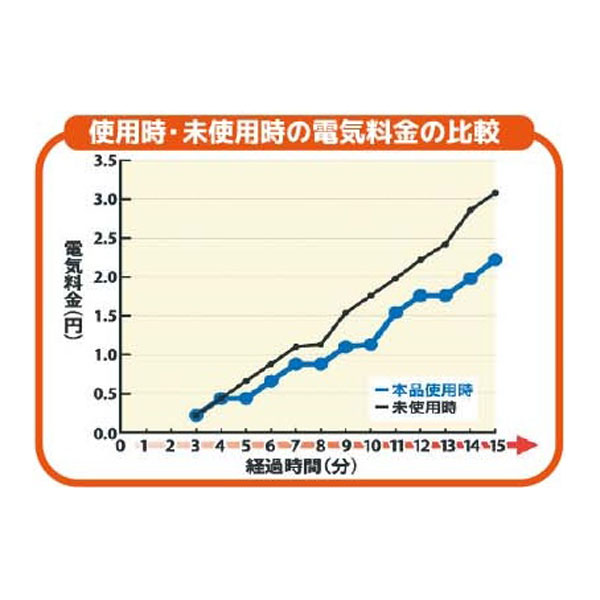 エアコン室外機用　ワイドでしっかり遮熱エコパネル