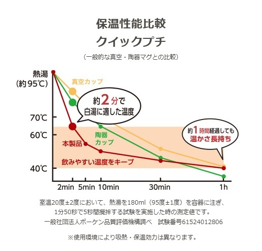 ON°CZONE　白湯専科マグカップクイックプチ　230ml　グレー