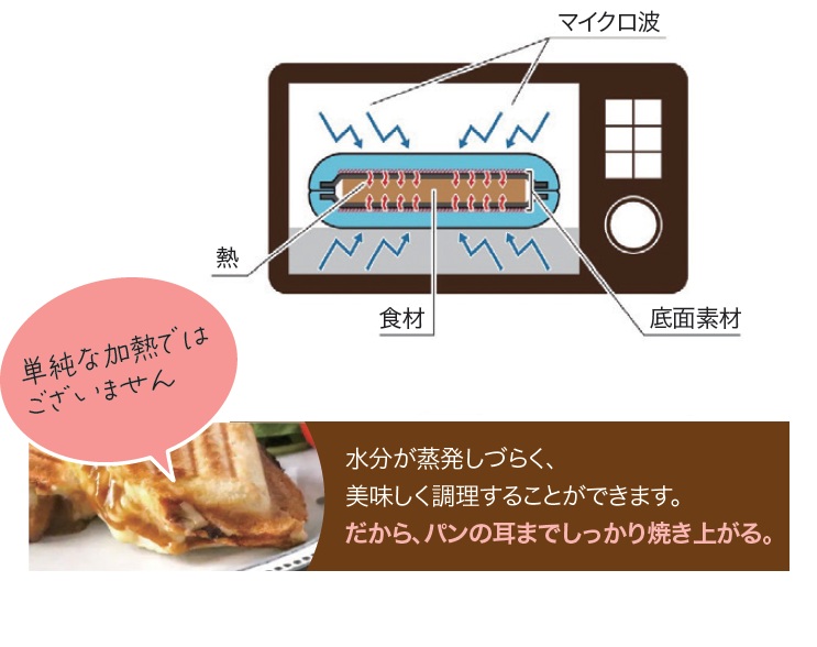 レンジで焼ける　ハーフホットサンドメーカー　オレンジ（イエロー）